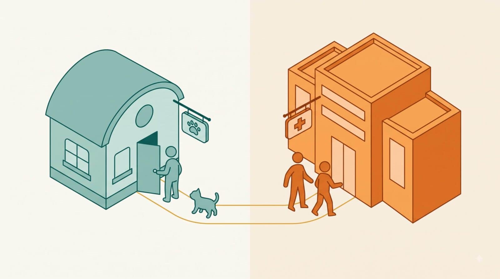 Minh họa isometric hai mô hình thú y: phòng khám thú cưng tông teal bên trái với biển hiệu icon dấu chân thú, và bệnh viện thú y chuyên sâu tông cam bên phải với biển hiệu icon chữ thập y tế, đứng ngang hàng trên cùng một nền